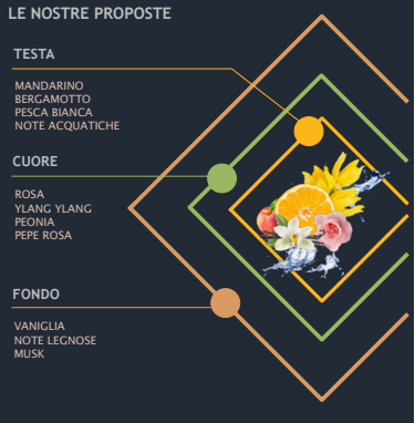 Hypno - Ricarica Per Diffusori A Bastoncino Prima Classe POESIA DI FIORI