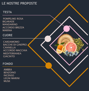 Hypno - Ricarica Per Diffusori A Bastoncino Prima Classe FASCINO MEDITERRANEO